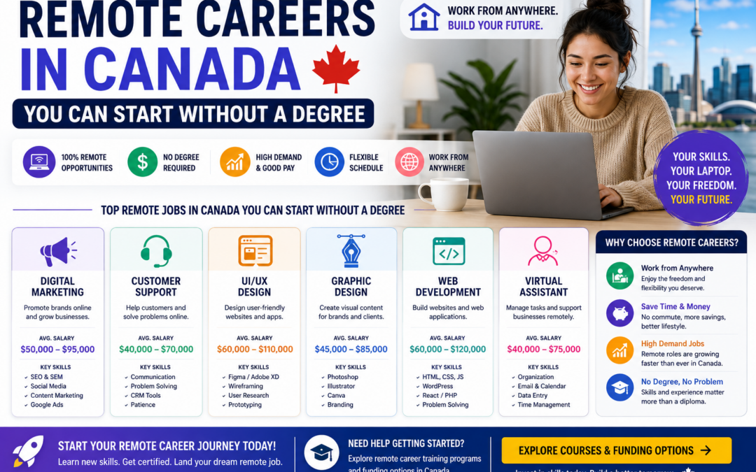 Careers in Canada That Value Skills More Than Degrees (2026 Guide)